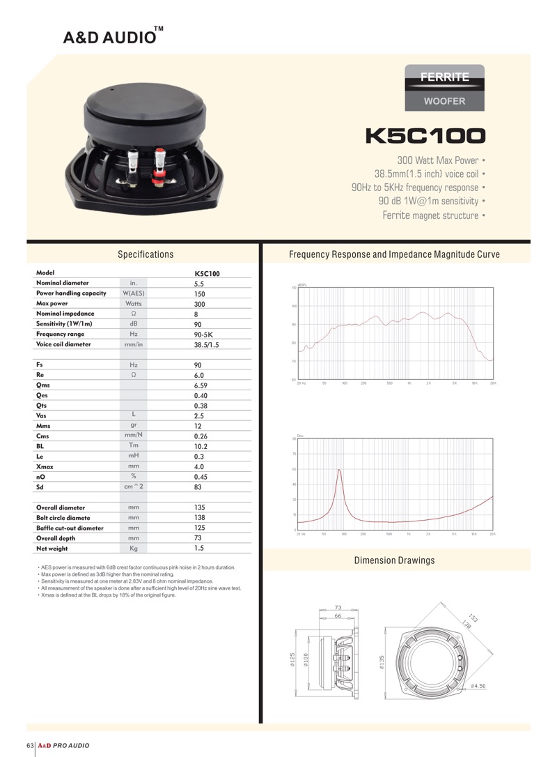 K5C100(图2)