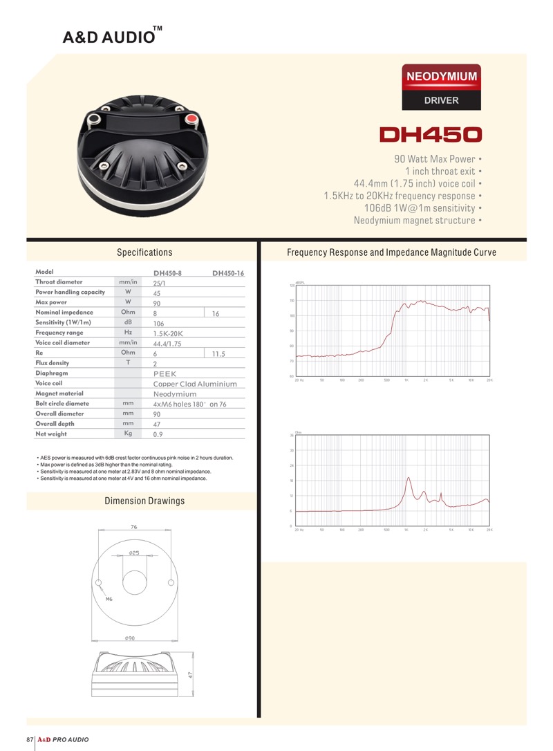 DH450(图2)